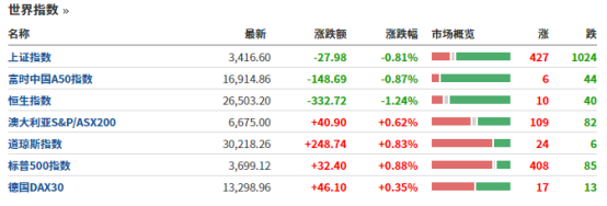 动态报表怎么做_基金公司日常动态表格下载_动态工作表格