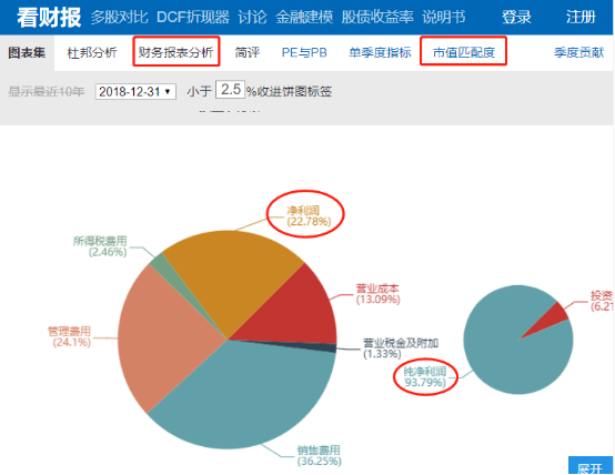 基金公司日常动态表格下载_动态工作表格_动态报表怎么做