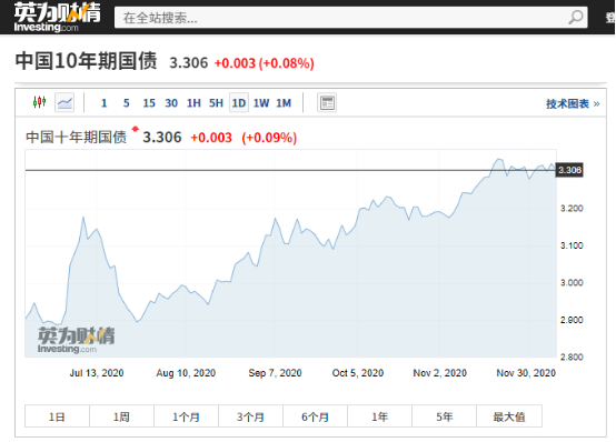 基金公司日常动态表格下载_动态报表怎么做_动态工作表格