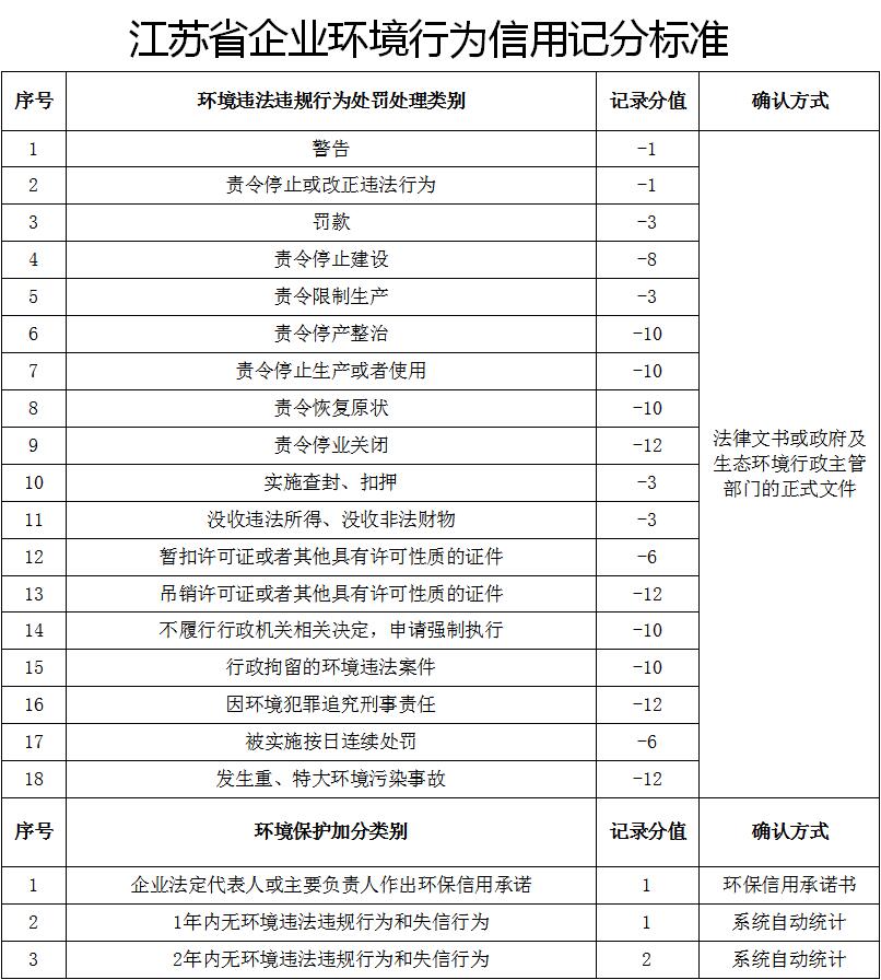 环保责任企业管理办法_企业环保责任制_企业环保责任