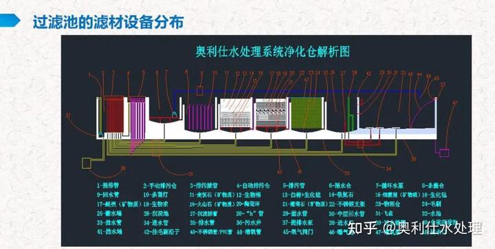 污水池过滤_污水过滤池简单结构图_污水过滤池做法