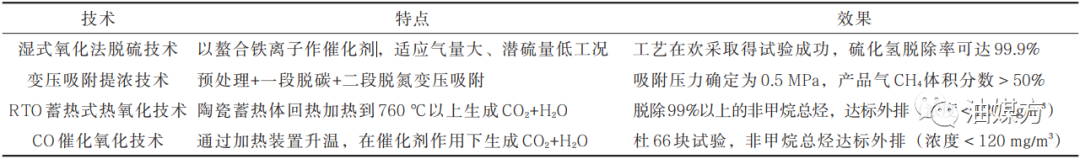 油田污水处理最新技术规范_油田污水处理标准_油田污水处理的一般流程