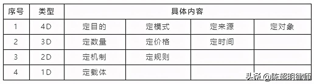 长沙动态股权激励模型公司_长沙动态股权激励模型公司_长沙动态股权激励模型公司