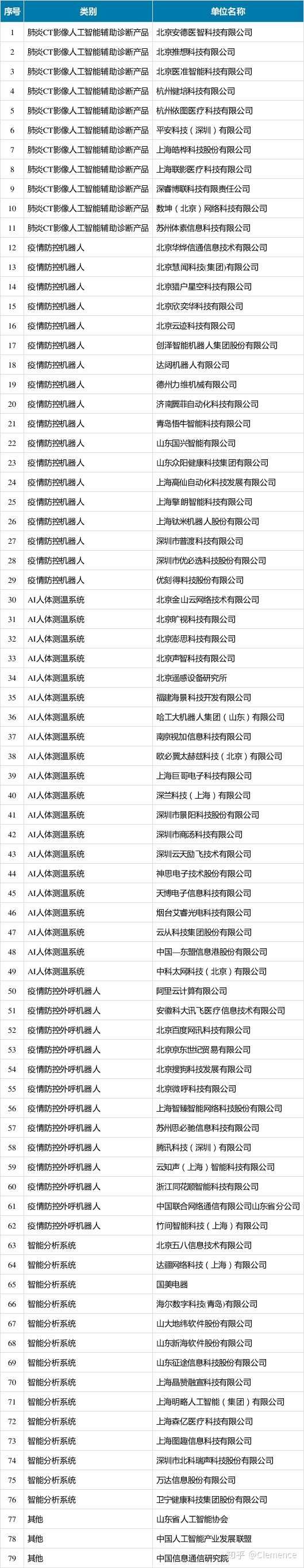 公司疫情动态_疫情公司_公司疫情防控工作动态