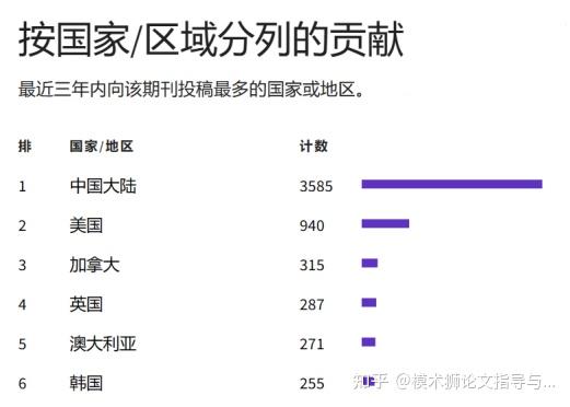 比较好发的环境类核心期刊_环境核心期刊_环境类核心期刊排名