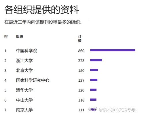 环境类核心期刊排名_环境核心期刊_比较好发的环境类核心期刊