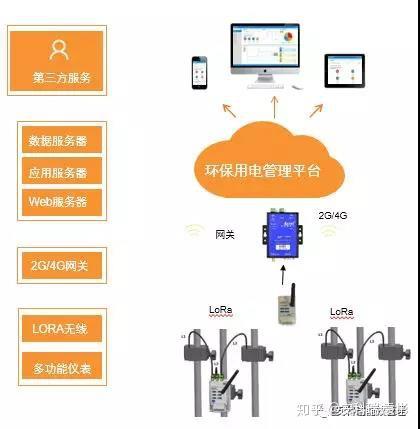 邹城环保局投诉电话_邹城市环保中心家属院_邹城市环保局