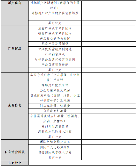 创业公司的动态分析_创业中的动态风险_创业动态性