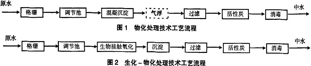 污水河南工业设备处理技术标准_河南工业污水处理设备技术_河南污水处理设备厂家