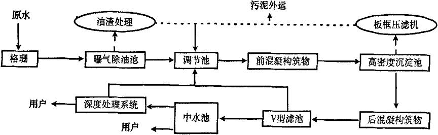 河南污水处理设备厂家_污水河南工业设备处理技术标准_河南工业污水处理设备技术