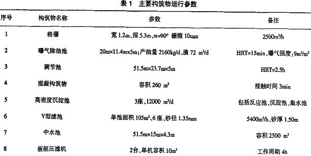 河南污水处理设备厂家_污水河南工业设备处理技术标准_河南工业污水处理设备技术