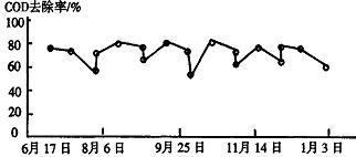 河南工业污水处理设备技术_污水河南工业设备处理技术标准_河南污水处理设备厂家