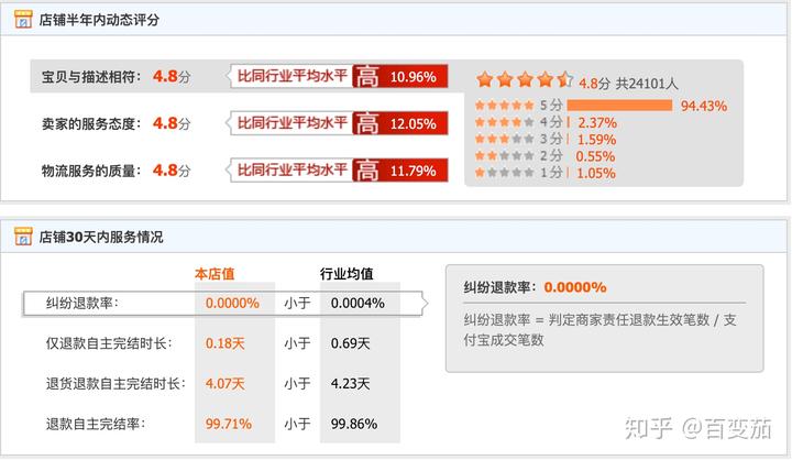 浙江dsr动态评分公司_浙江公司排名前十_浙江公司排名100强