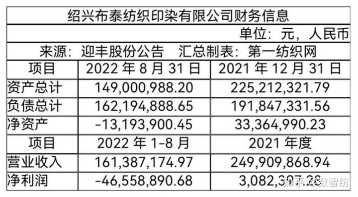 纺织行业最新动态_纺织公司动态_2021纺织行业动态