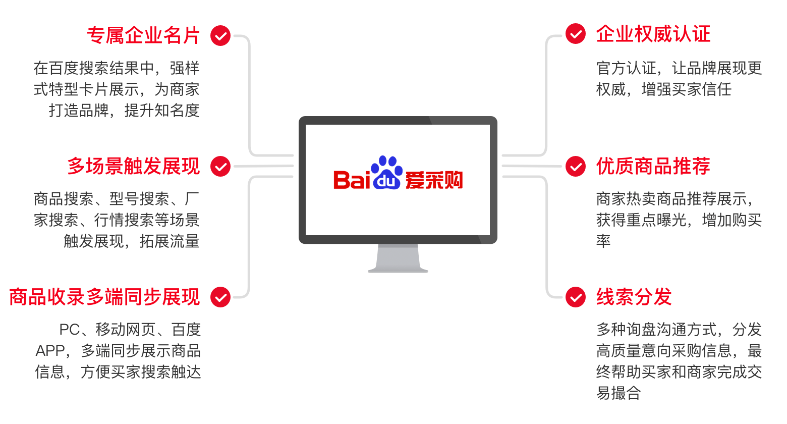 爱采购信息发布_爱采购企业智能小程序_爱采购网站的公司动态