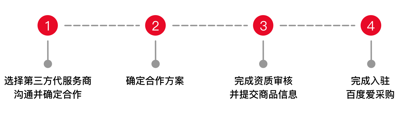 爱采购网站的公司动态_爱采购信息发布_爱采购企业智能小程序