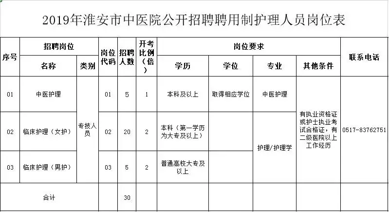 淮安污水处理招聘_污水淮安招聘处理工程师_淮安市环保局污水处理厂招聘