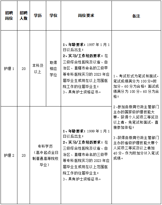 淮安污水处理招聘_淮安市环保局污水处理厂招聘_淮安最新污水处理招聘