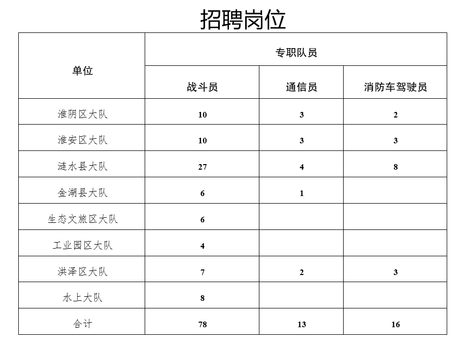 淮安最新污水处理招聘_淮安市环保局污水处理厂招聘_淮安污水处理招聘