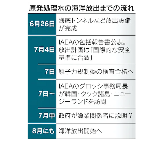 日本排放核污水受益股_日本排放核污水受益板块_日本排放核污水相关概念股