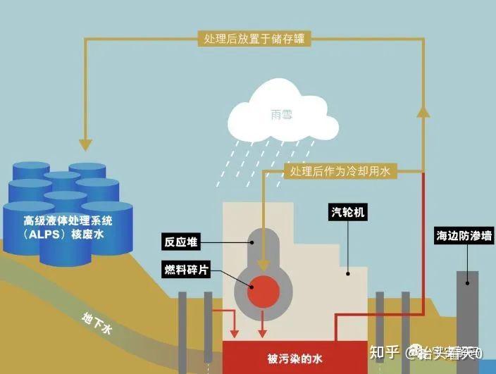 核废水废料图片高清_核废料核废水_核废水和核废料图