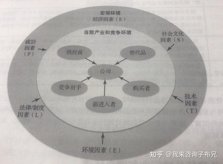 营销环境名词解释_营销环境分析_环境营销