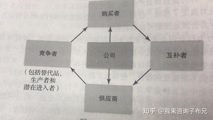 营销环境名词解释_营销环境分析_环境营销