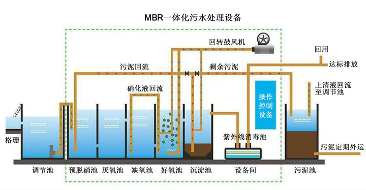 焦作油漆污水处理设备厂家_油漆污水处理用什么药剂_油漆废水处理设备