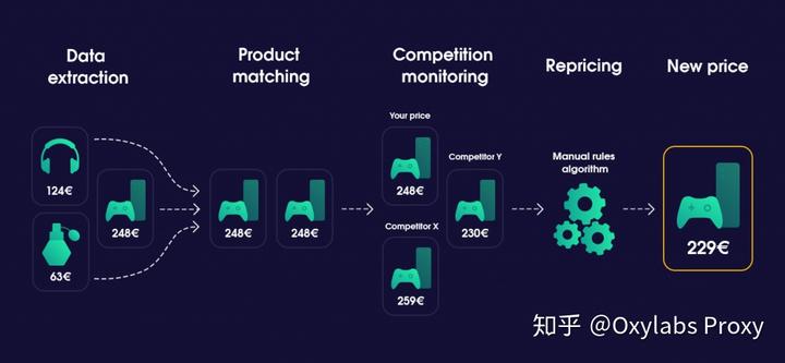 动态定价的公司名称有哪些_动态定价有哪些_动态定价主要有哪几种类型