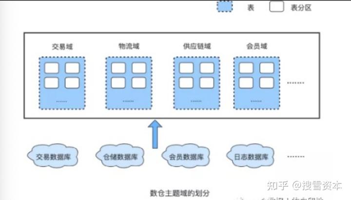 动态储存器是什么_虎门动态存储器是什么公司_动态存储器的优缺点