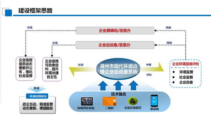 德清环保局电话号码_德清县环保局投诉电话_德清环保局