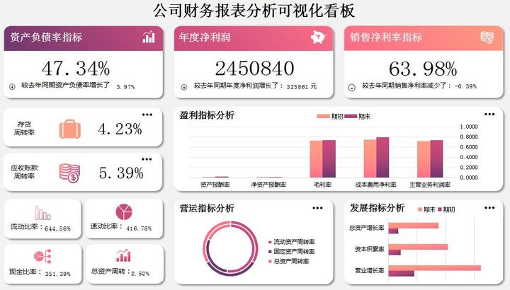 动态经营成果_经营报告分析报告_公司动态经营分析报告模板