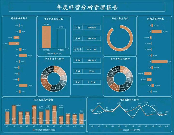 动态经营成果_公司动态经营分析报告模板_经营报告分析报告