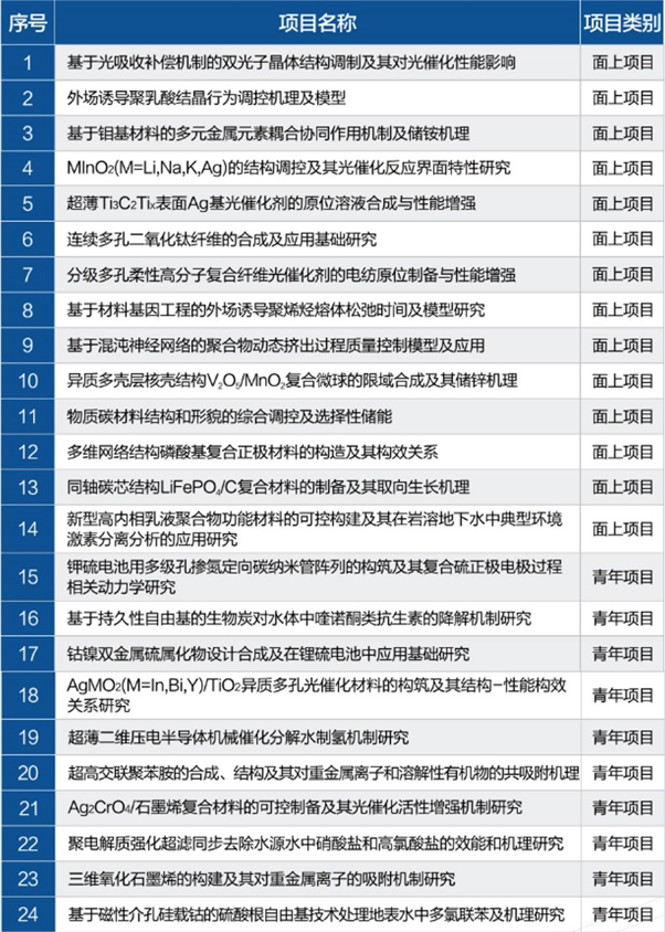 环境工程材料_工程环境材料包括哪些_环境工程材料是什么