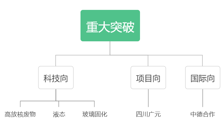 北山核废料库在哪_核废料基地_北山核废料处理库