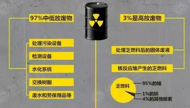 核废料基地_北山核废料库在哪_北山核废料处理库