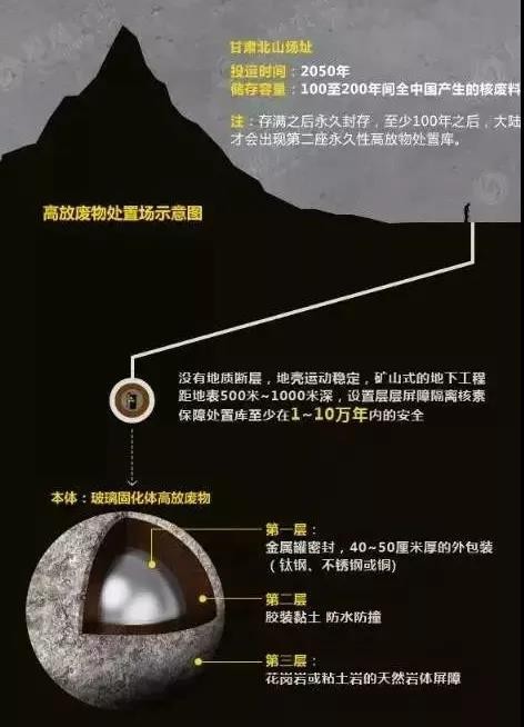 北山核废料处理库_北山核废料库在哪_核废料基地