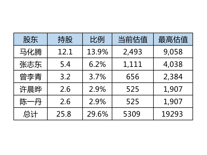 上市公司动态股东名单_名单股东动态上市公司怎么查_名单股东动态上市公司有哪些