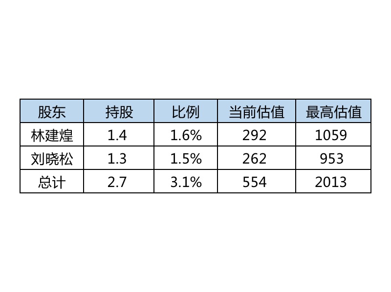 名单股东动态上市公司怎么查_名单股东动态上市公司有哪些_上市公司动态股东名单