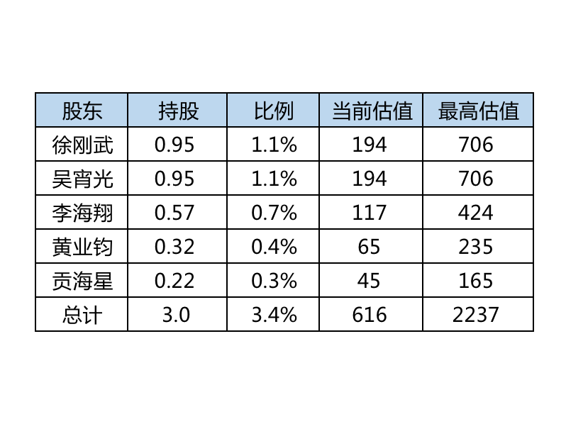 名单股东动态上市公司有哪些_上市公司动态股东名单_名单股东动态上市公司怎么查