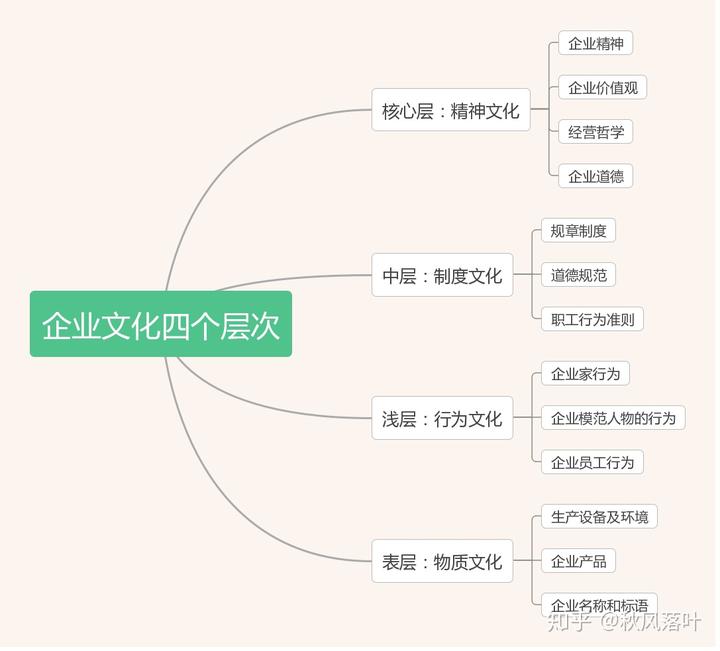 公司员工行为准则规范_公司企业员工行为准则规定_公司员工行为准则及管理制度