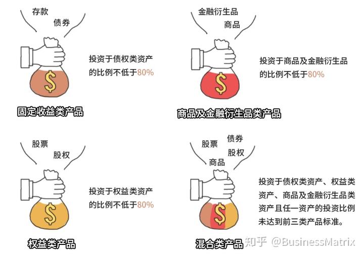 保险公司活动动态编写_动态下的财产保险业务_保险公司常规动态管理方案