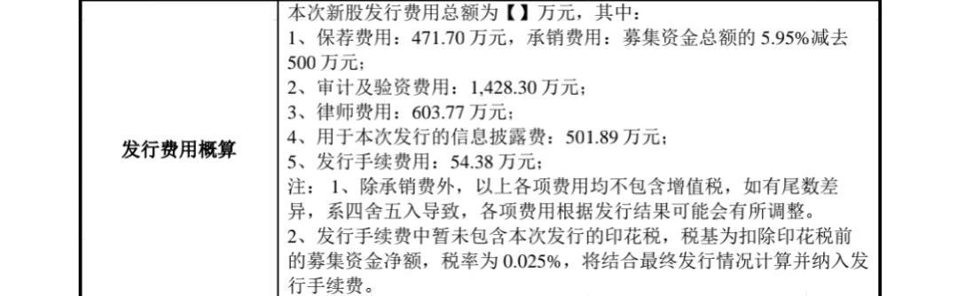 上海环境发行可转债_上海环境的发行价_上海环境股票发行价