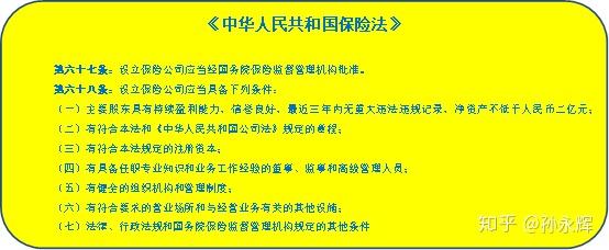 保险公司常规动态管理方案_保险业动态_保险动态定价