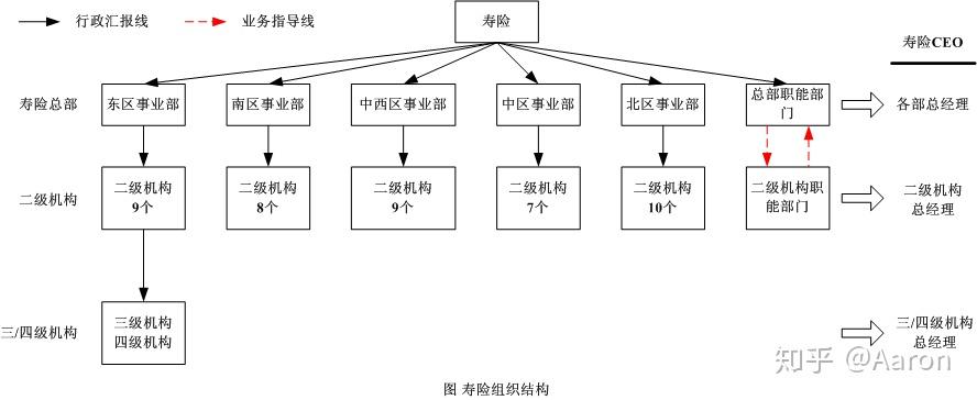 保险公司常规动态管理方案_保险公司活动动态编写_保险动态定价