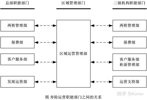 保险公司活动动态编写_保险动态定价_保险公司常规动态管理方案