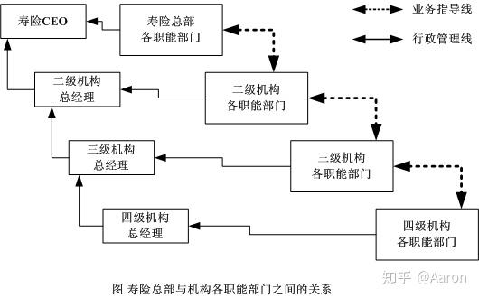 保险公司活动动态编写_保险公司常规动态管理方案_保险动态定价