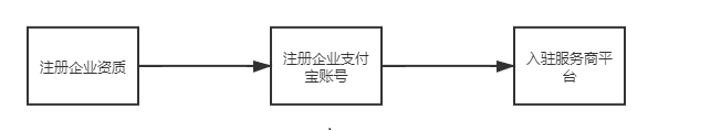 支付宝公司前台动态场景_支付宝公司前台动态场景_支付宝公司前台动态场景