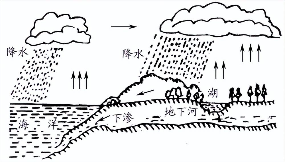 日本欲将核污水_核污水会变成酸雨_核污水下雨