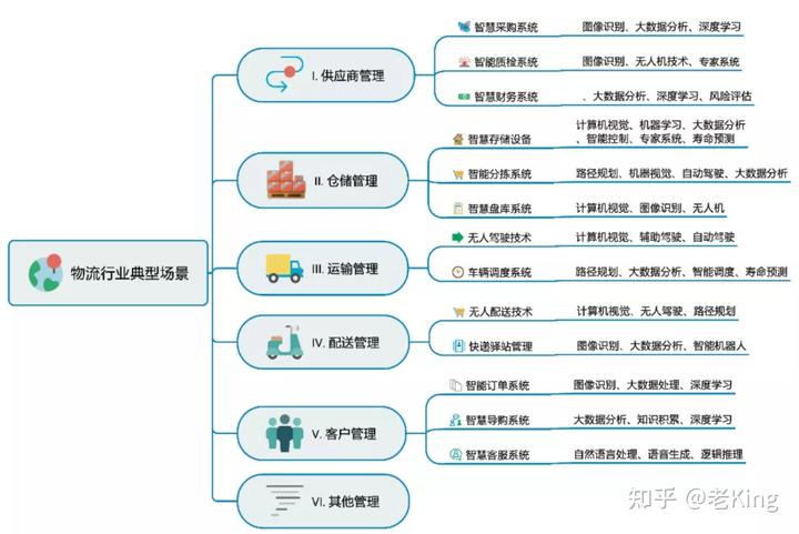 物流环保可行性研究报告_物流与环保_物流环保论文